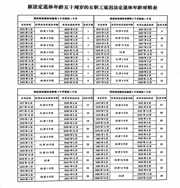 50歲女職工退休年齡圖