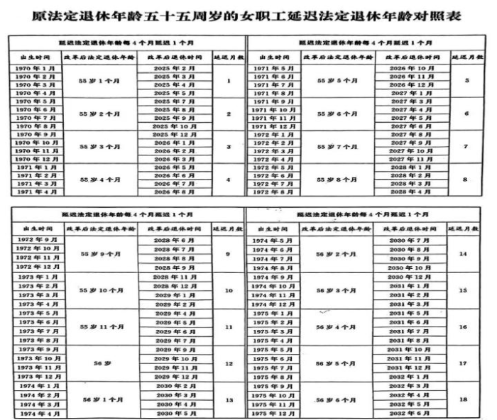 55歲女職工退休年齡