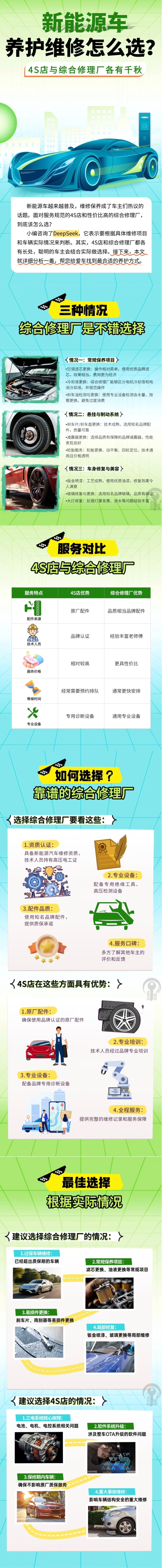 35.新能源車養護維修怎么選？