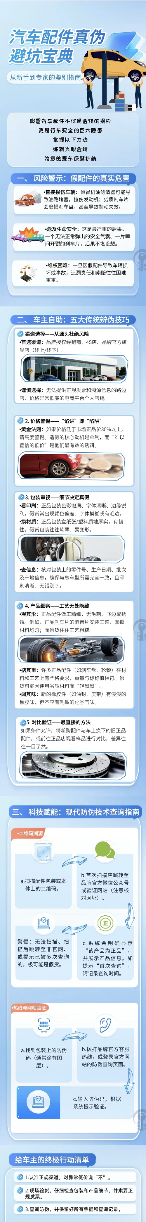 44.汽車配件真偽避坑寶典