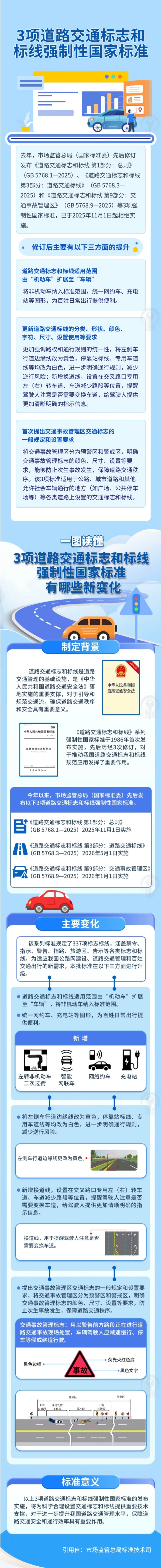 5.道路標(biāo)線新變化？新國標(biāo)已執(zhí)行！