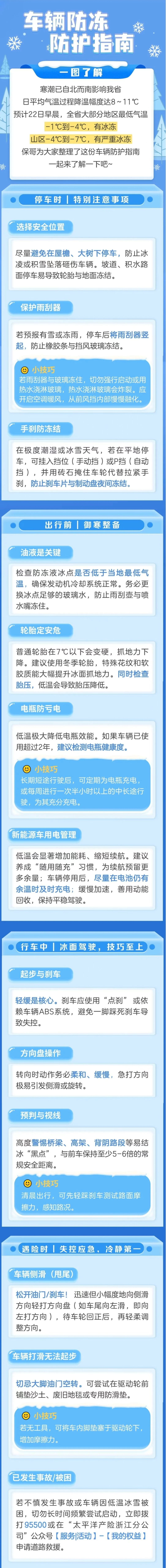 7.“BOSS”級冷空氣已抵達！你的愛車還好嗎？